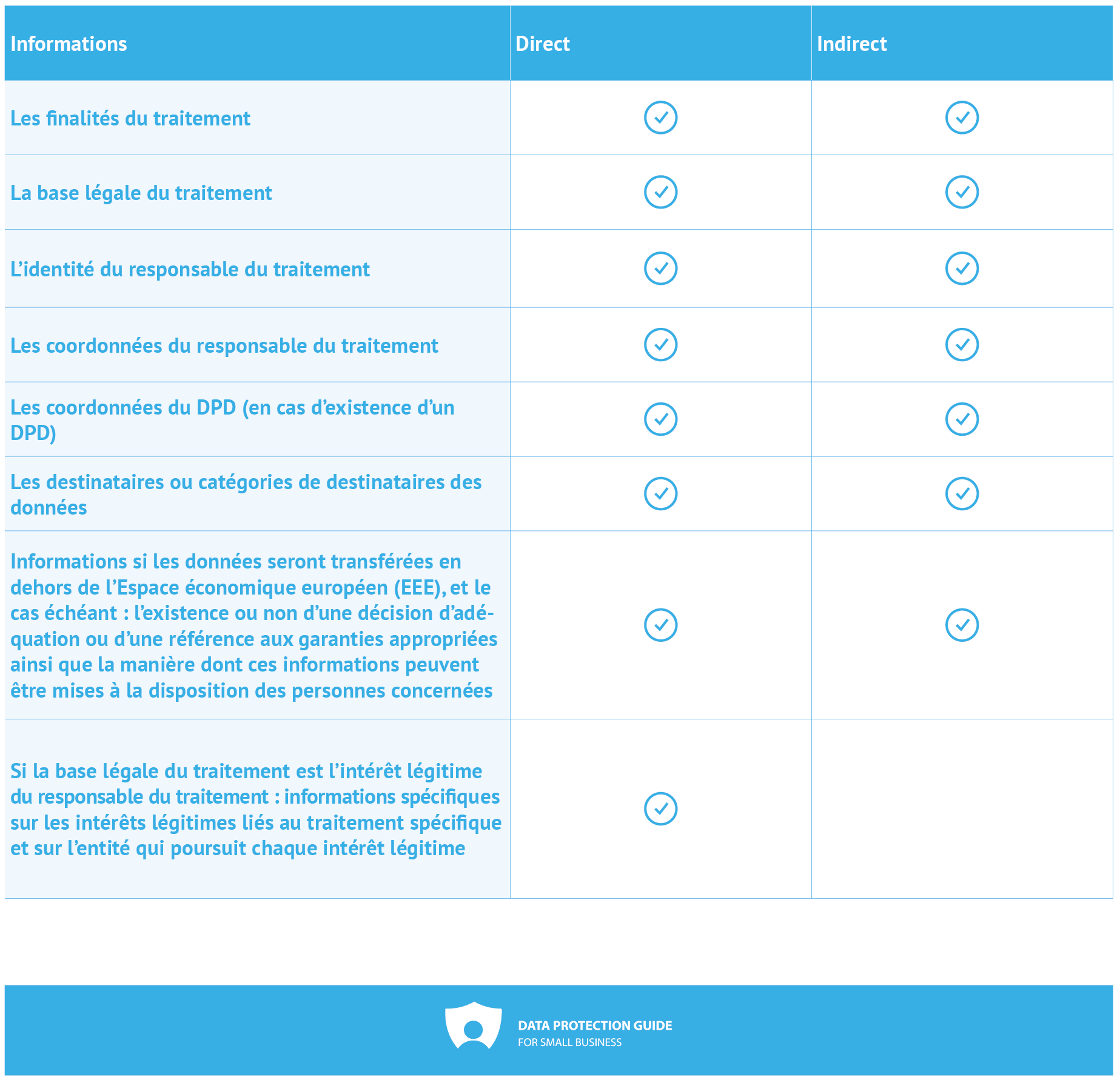 Table on data subject rigths