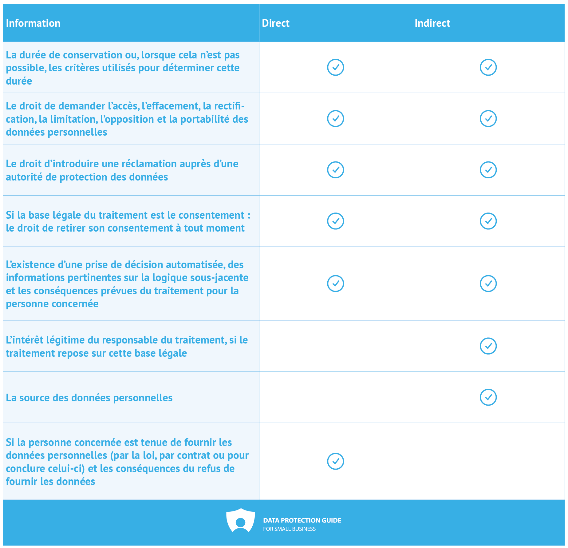 table: data subject rights