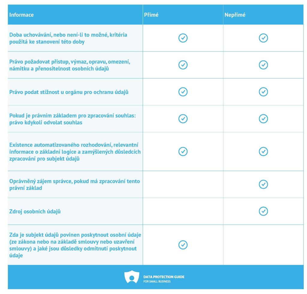 edpb_data_protection_guide_for_small_business-right_to_be_informed_table_2_cs