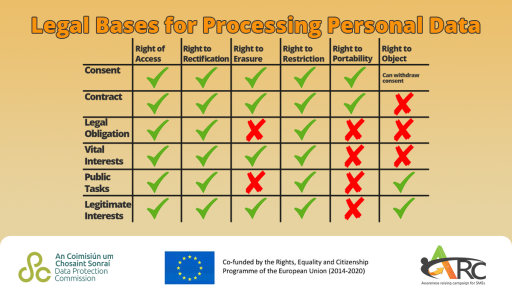 Legal bases for processing personal data infographic