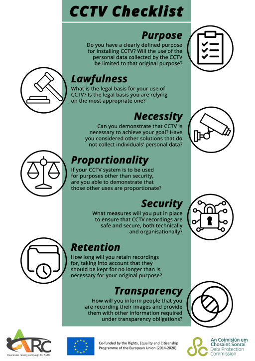 CCTV Checklist infographic