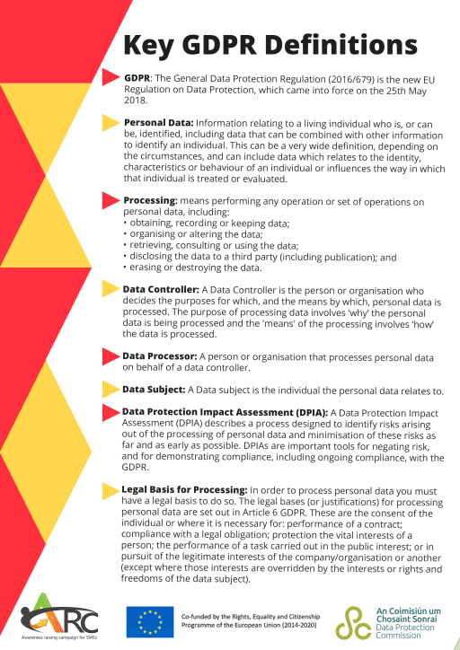 Key GDPR Definitions infographic